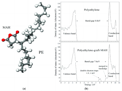 maleic anhydride grafting onto polyethylene