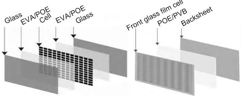  POE grafting silane additives 