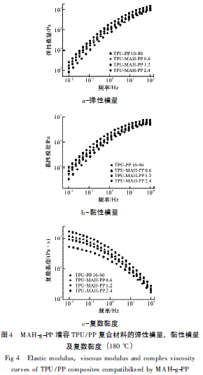 TPU,PPコンポジットの相溶化