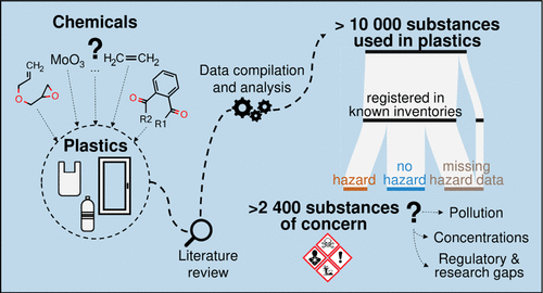 Deep Dive into Plastic Monomers, Additives, and Processing Aids