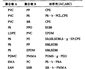 AC（ABC）