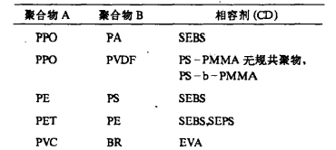 CD type compatibilizer