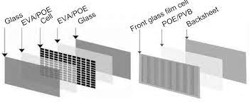 POE is used as a single material, and it is mainly used in the packaging material of photovoltaic modules-adhesive film.