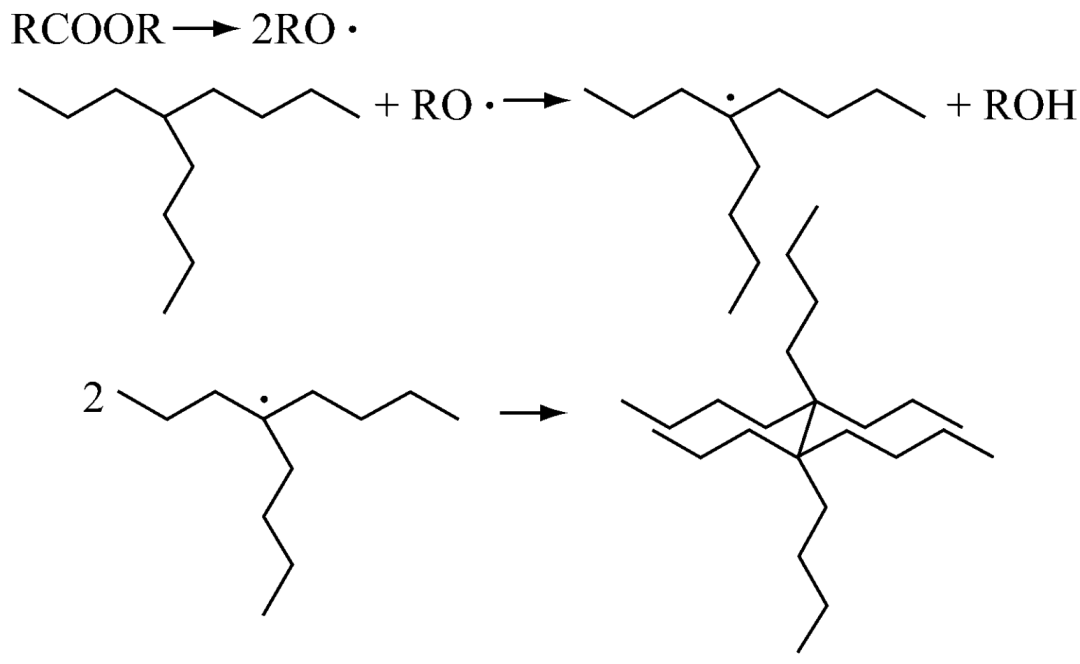 Peroxide crosslinking reaction of POE