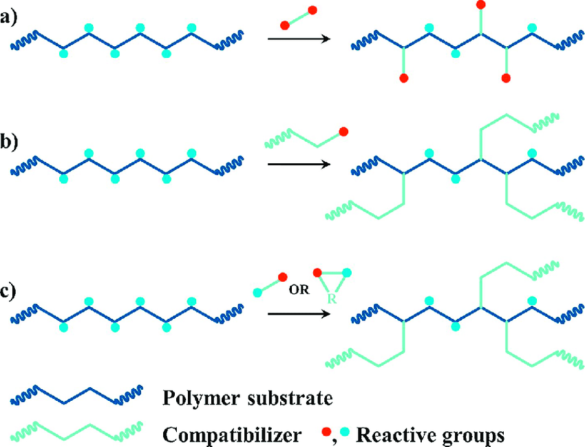 Compatibilization-strategies-a-coupling-with-bifunctional-reagents-b-coupling-with