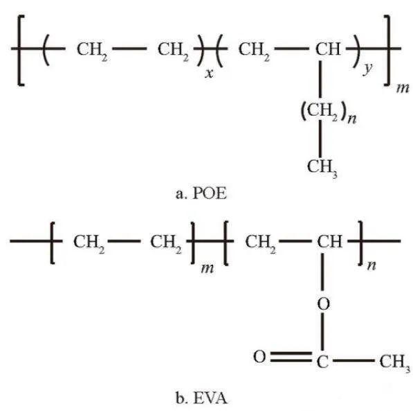 copolymer of ethylene and ethylene