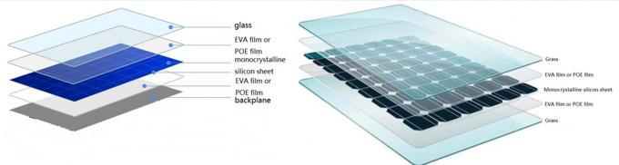 EVA Solar Cell Encapsulation Film