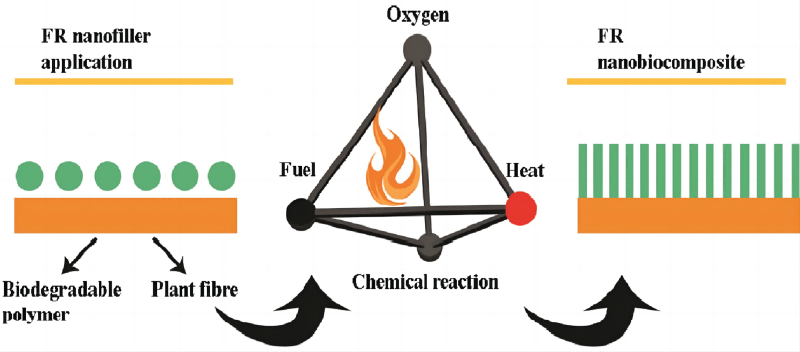 Flame Retardant PP Material in Packaging Field