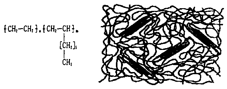 POE Polyolefin Elastomer modified pp